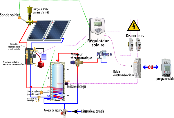 kit chauffe eau solaire schéma de principe kit chauffe eau solaire schéma de principe