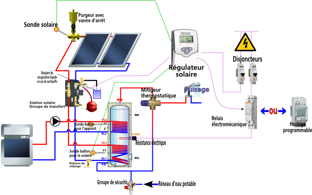 kit chauffe eau solaire schéma de principe kit chauffe eau solaire schéma de principe