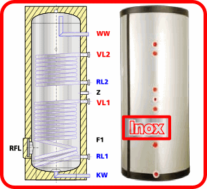 Ballon sanitaire double échangeur tubulaire, inox Ballon sanitaire doule registre en acier inoxydable