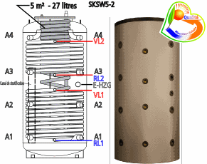 Ballon tampon combiné stratifié multifonctionnel hygiénique à production instantanée d'eau chaude sanitaire SKSW5-2 600, anti-légionelle, volume 600 litres avec 27 litres d'ECS instantanée, avec deux registres de chauffe additionnels Ballon tampon combiné stratifié multifonctionnel hygiénique à production instantanée d'eau chaude sanitaire SKSW5-2 600, anti-légionelle, volume 600 litres avec 27 litres d'ECS instantanée, avec deux registres de chauffe additionnels
