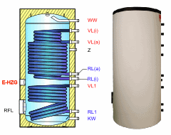 Ballon préparateur ECS spécial PAC, solaire et pompe à chaleur ou chaudière, haute performance, SSH-Plus 351, avec deux échangeurs thermiques dont un surdimensionné pour pompe à chaleur Ballon préparateur ECS spécial PAC, solaire et pompe à chaleur ou chaudière, haute performance, SSH-Plus 351, avec deux échangeurs thermiques dont un surdimensionné pour pompe à chaleur