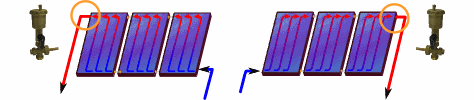 Emplacement du purgeur sur capteurs solaires Emplacement du purgeur sur panneaux solaires