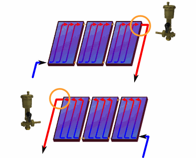 Emplacement du purgeur sur capteurs solaires Emplacement du purgeur sur panneaux solaires